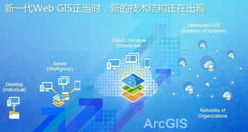 ArcGIS10.6平台新产品技术交流会,我们在南宁等您